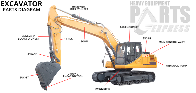 Dozer Parts Alaska